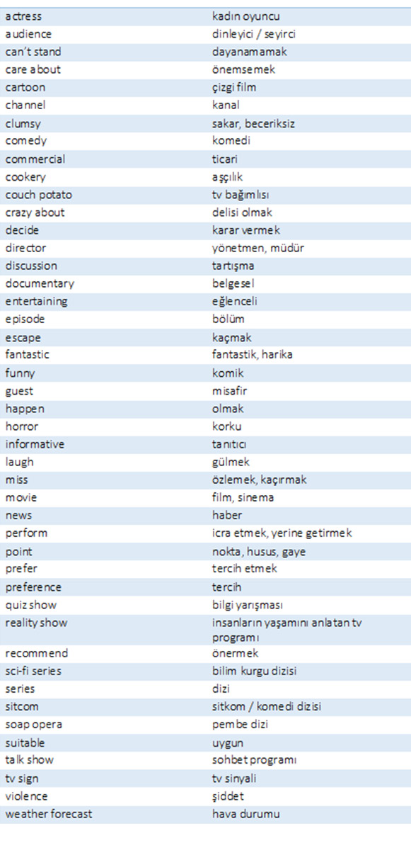 7. Sınıf 5. Ünite Kelime Listesi | İngilizce Öğrenmenin En Eğlenceli yolu
