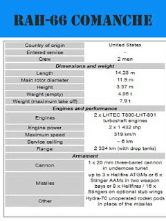 HELIKOPTER PENGINTAI TERCANGGIH DI DUNIA SAAT INI