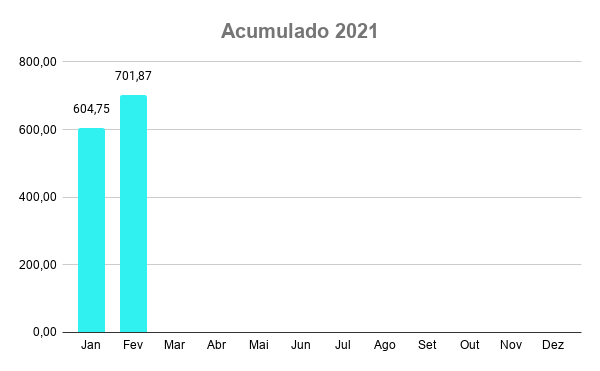 proventos_acumulado_2021