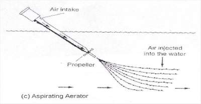 Unit Turbo Jet Aerator ini dalam literasi /jurnal dari luar negeri disebut juga Aspirating Aerator.