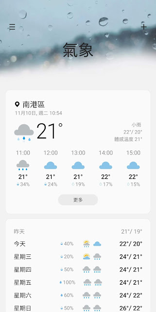 今日天氣 南港 小雨 氣溫21 2020.11.10