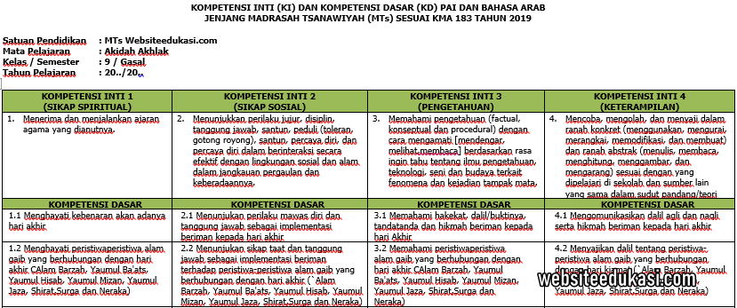 KI KD Akidah Akhlak Kelas 9 Tahun 2020/2021 | Websiteedukasi.com