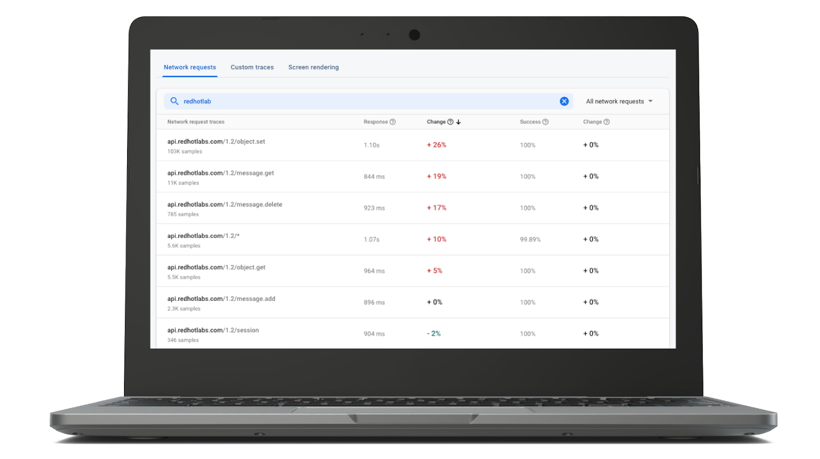 Performance Monitoring traces table