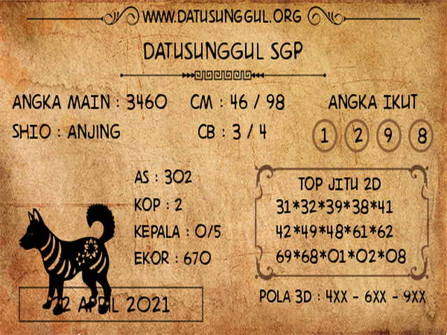 PREDIKSI SGP YOHII
