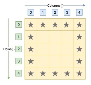 C program hollow square star pattern