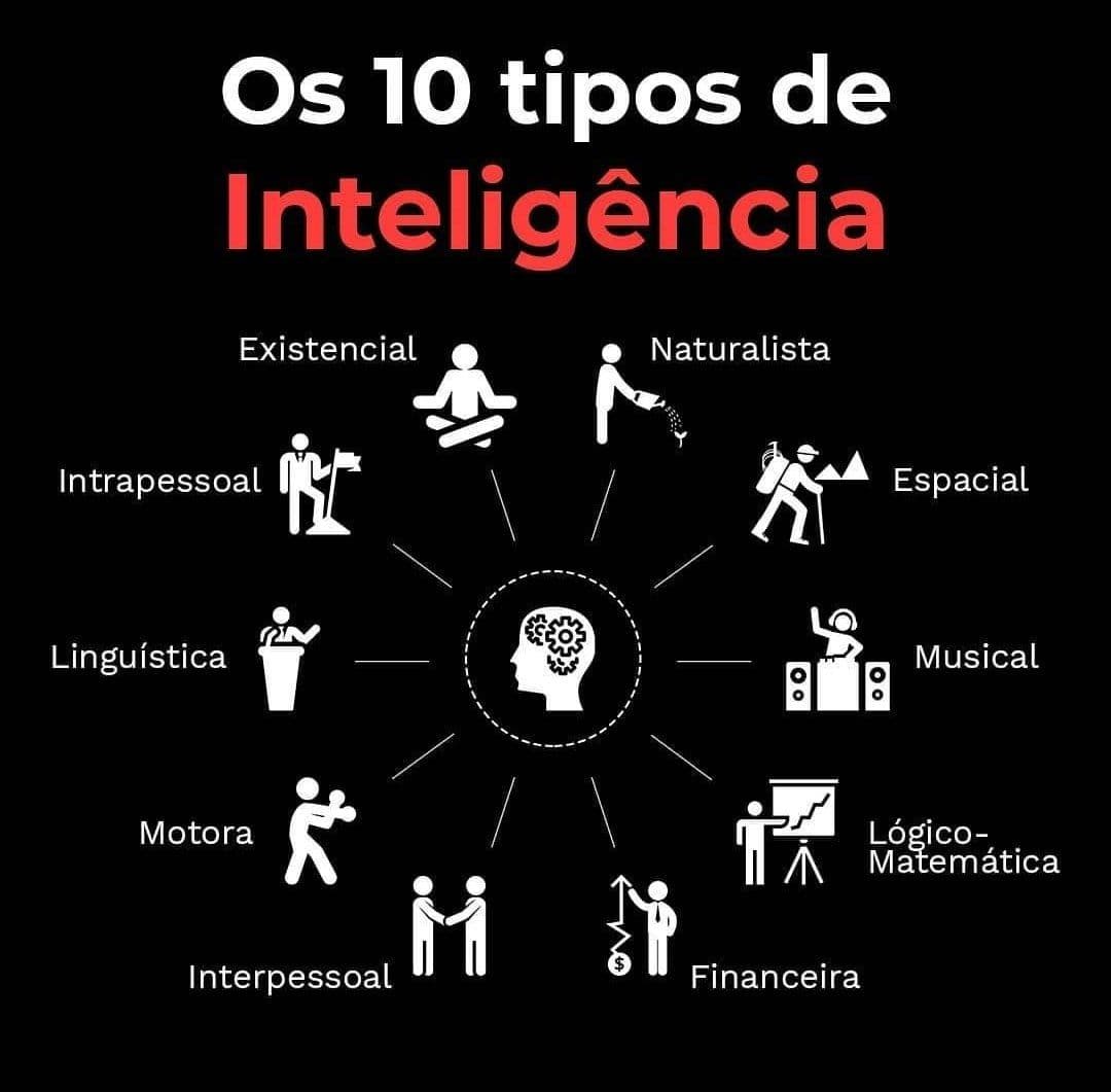 Os 10 tipos de Inteligência
