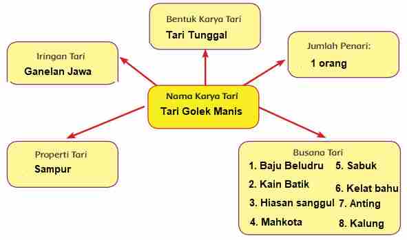 Pembelajaran 6 Tema 2 Subtema 2 Pentingnya Udara Bersih Bagi Pernapasan Mikirbae Com