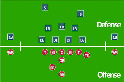 Peraturan dan Posisi Pemain American Football