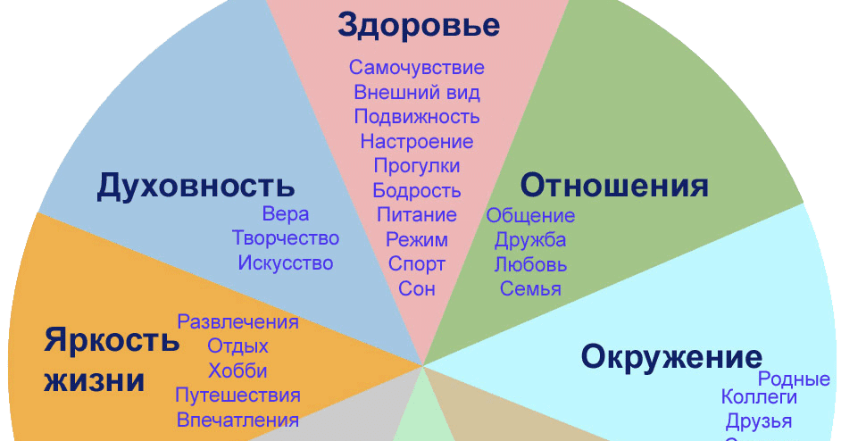 Разные уровни отношений