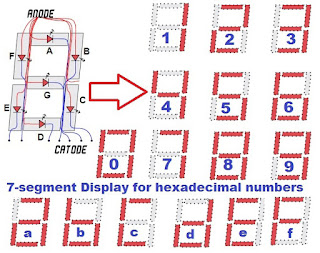 Mikrokontroler,antarmuka mikrokontroler dengan seven segment,uc,seven segment, 7 layar segmen,kode,antarmuka,Mikrokontroler Sebagai Antarmuka Seven Segment,microcontroler,layar 7 segemen,elektro,elektronika,7segmen,program mikrokontroler,code,kode,