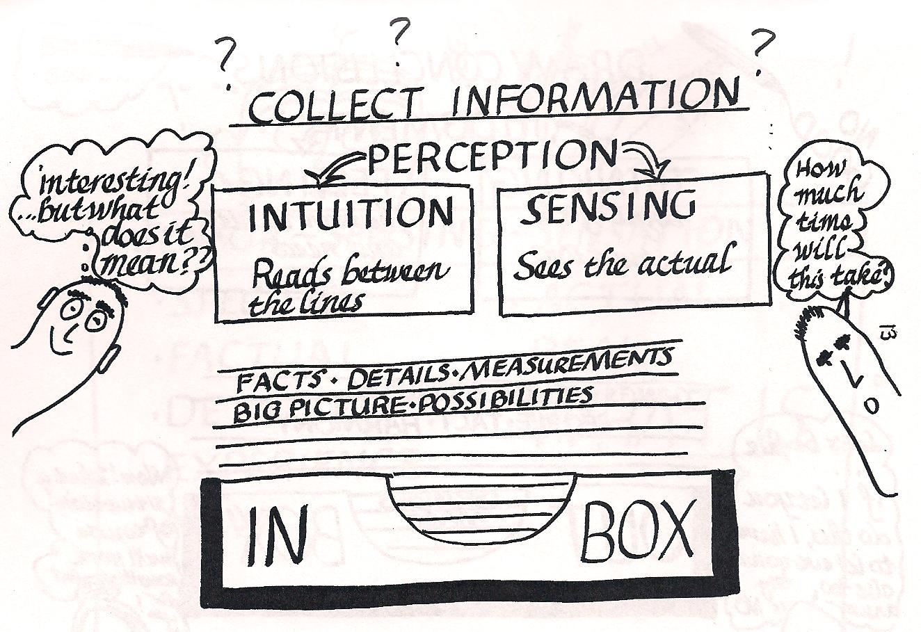 Lightarted Living: Who Am I? Beyond Introversion and Extraversion