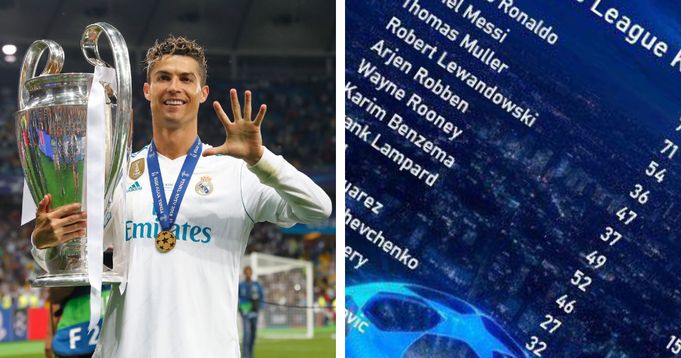 Ronaldo leads Messi In Champions League knockout goal involvement