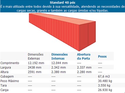 Wagner Logística: Containers