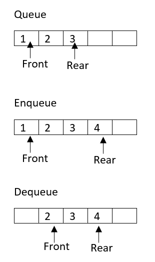 Data Structures - Linear Data Structures