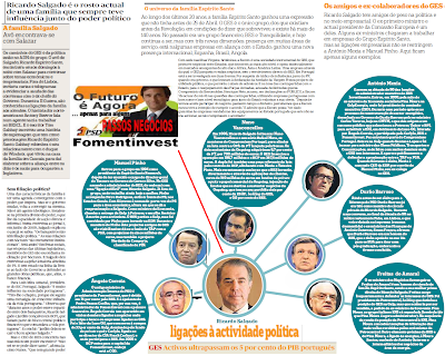 GES; Grupo Espírito Santo; Organograma; Controle; Influência Política; Ligacoes Politicas; Ricardo Salgado