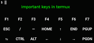 How to Enable Extra Keys in Termux | Enable any key Termux