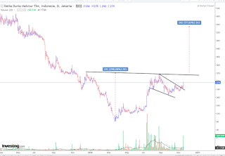 Saham doid