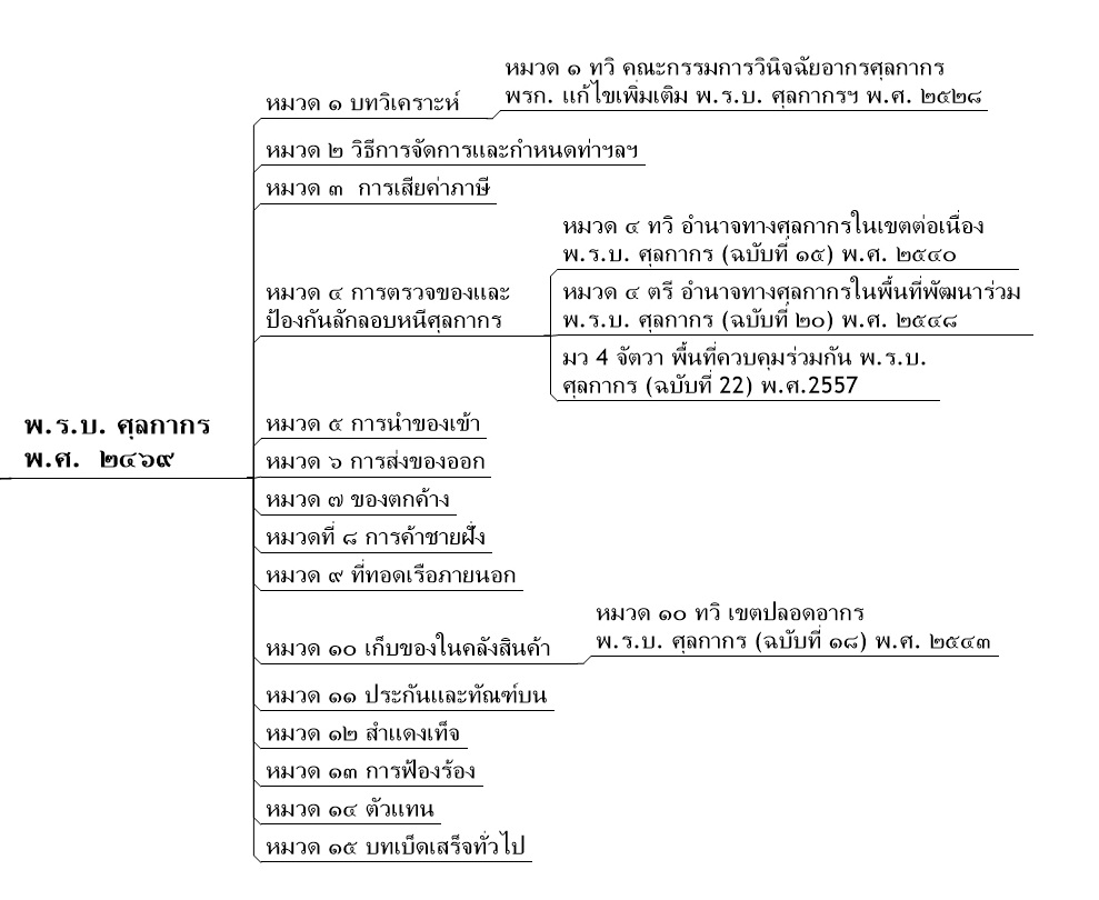 มาตรการกีดกันทางการค้า