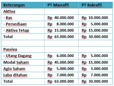 38++ Contoh soal metode ekuitas untuk investasi saham ideas in 2021 