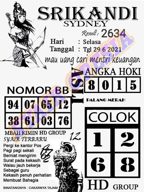 31 Prediksi hk grup facebook nasional