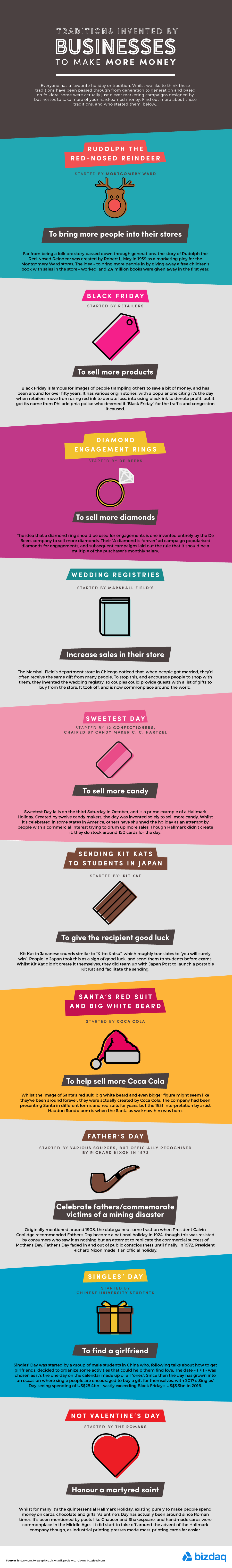 Traditions Invented by Businesses to Make More Money- #infographic