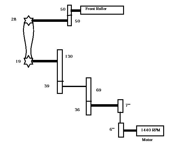 Study on gearing of front roller of ring frame.