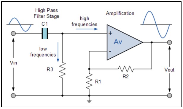 High Pass Filter – Pengertian Filter Aktif Dan Pasif Menggunakan Resistor, Kapasitor Dan Op-Amp