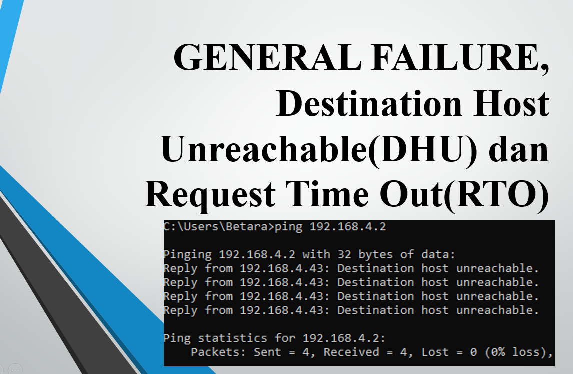 Ping host unreachable. Пинг в mikrotik 192. Host unreachable перевод. Destination host перевод. Destination host unreachable.