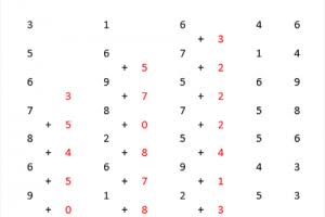 Tes Psikotes Pt Aisin Indonesia Soal Kisi Kisi Dan Pembahasan Loker Psikotes