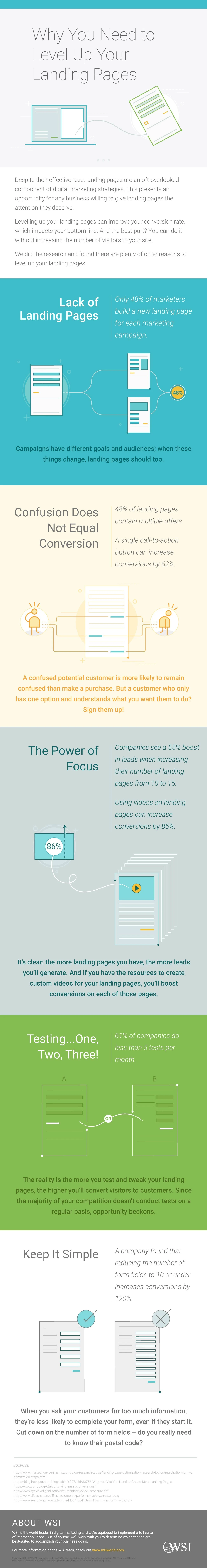 Why You Need to Level up Your Landing Pages - #infographic