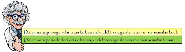 kesimpulan keelektronegatifan