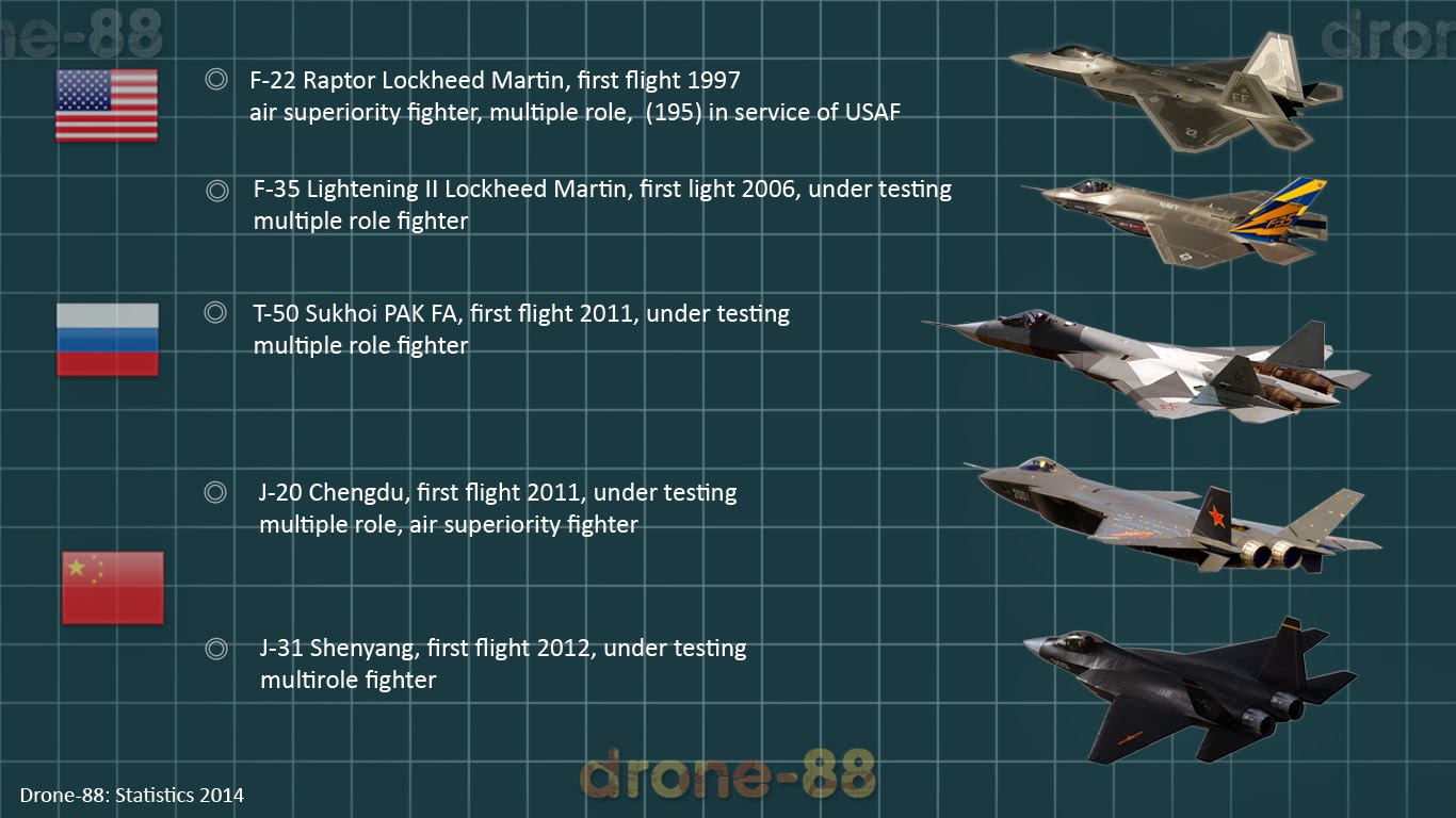 http://1.bp.blogspot.com/-X4D37CheFMU/U89udFNcmXI/AAAAAAAAHiE/ujqZOt5s9nI/s1600/5th+gen+Jet+fighter+come+on+post.jpg