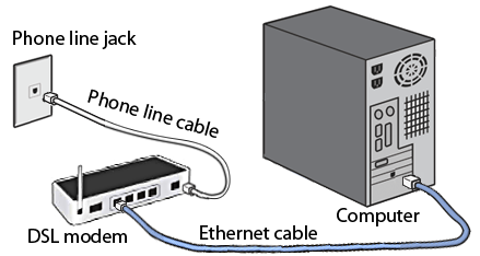 Aurotechno Adsl Asymmetric Digital Subscriber Line