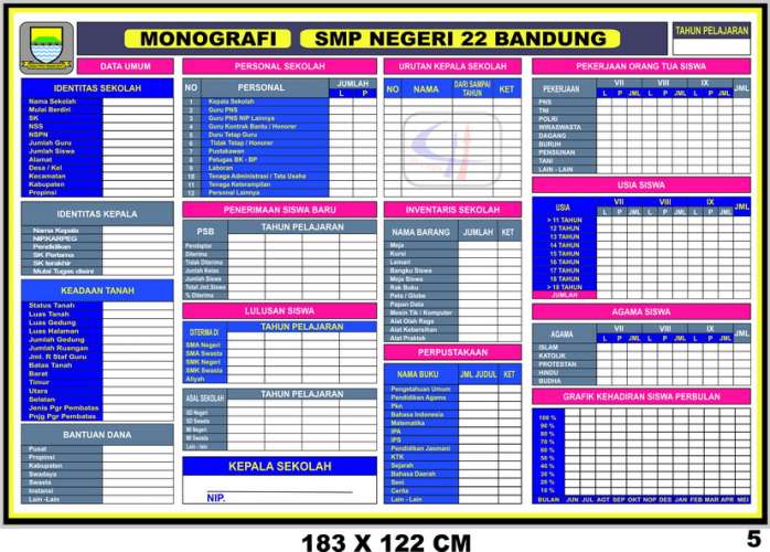 Download Macammacam Gambar Papan Data SMK AlFurqan Jember
