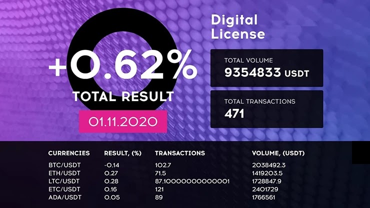 Ежедневный отчет от проекта QubitTech Ежедневный отчет от QubitTech
