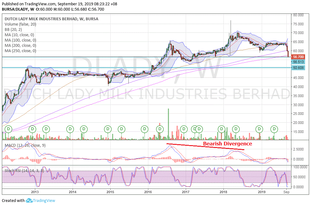 Alex Lu Dlady Attractive Enough Malaysiastock Biz