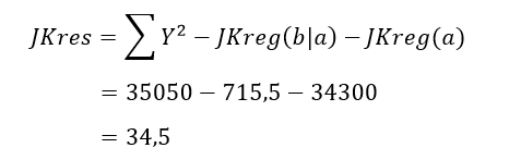 Tugas Mata Kuliah Statistika Lanjut: PERTEMUAN 12 UJI LINIERITAS