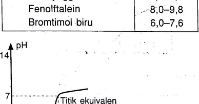 Perhatikan Trayek Ph Dan Indikator Berikut Berdasarkan Grafik Tersebut Tentukan Pasangan Larutan Asam Basa Mas Dayat
