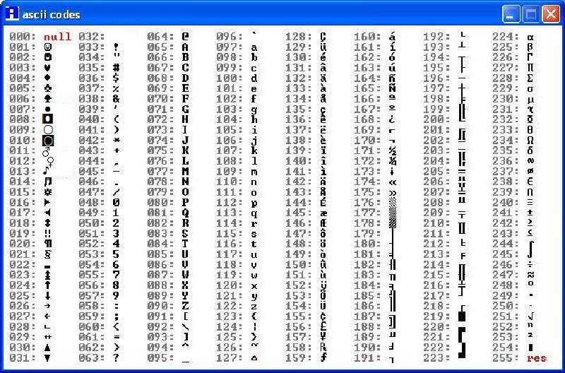 The Collective Mind Blogger Tech Chapter 1 Ascii Me How To Type That