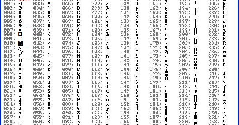 The Collective Mind Blogger Tech Chapter 1 Ascii Me How To Type That