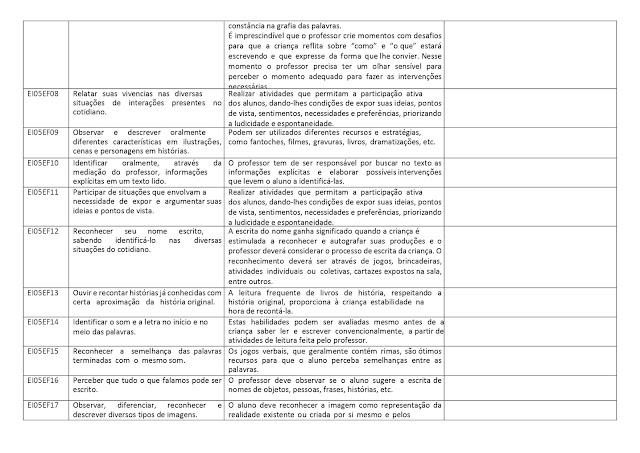 PROPOSTA%2BCURRICULAR%2BEDUCA%25C3%2587%25C3%2583O%2BINFANTIL page 0048