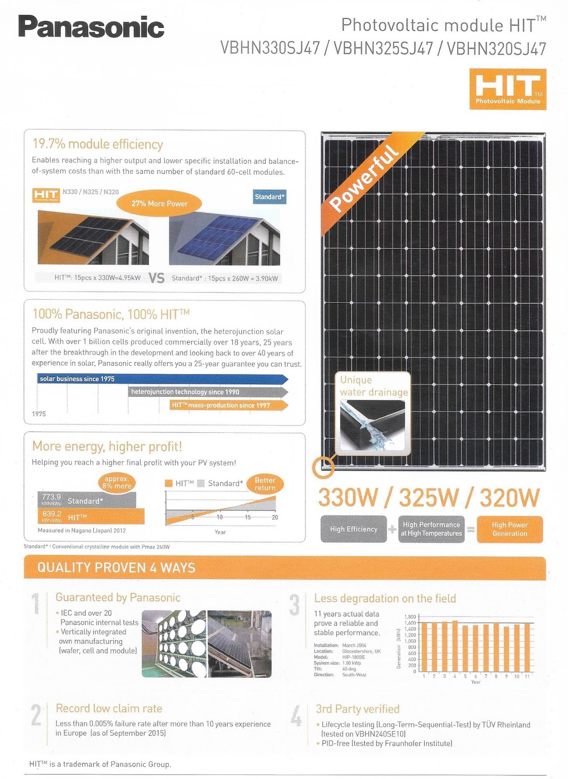 MaximaxSystems.com: PANASONIC PHOTOVOLTAIC MODULE HIT