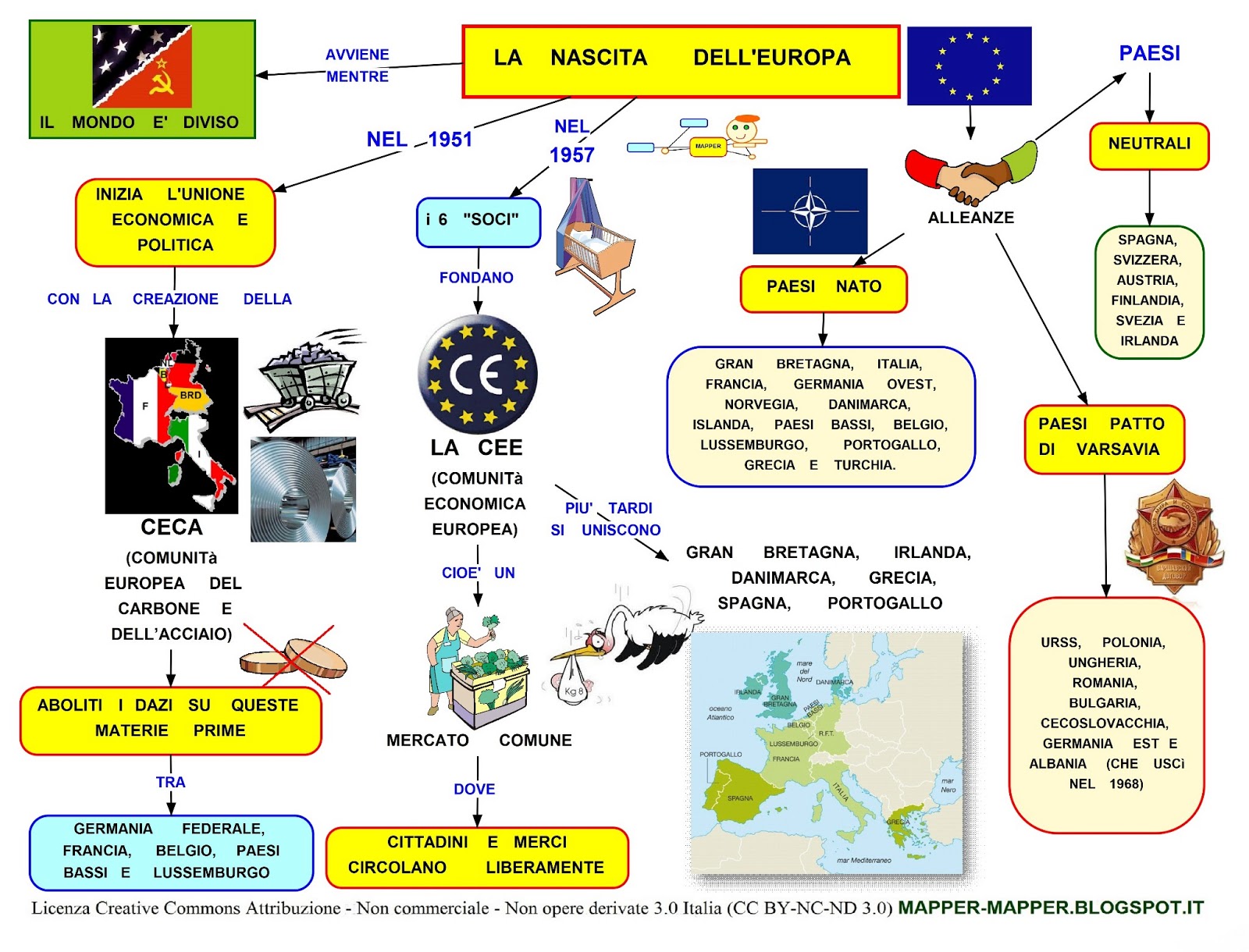 Mappa concettuale: Nascita dell'Europa • Scuolissima.com