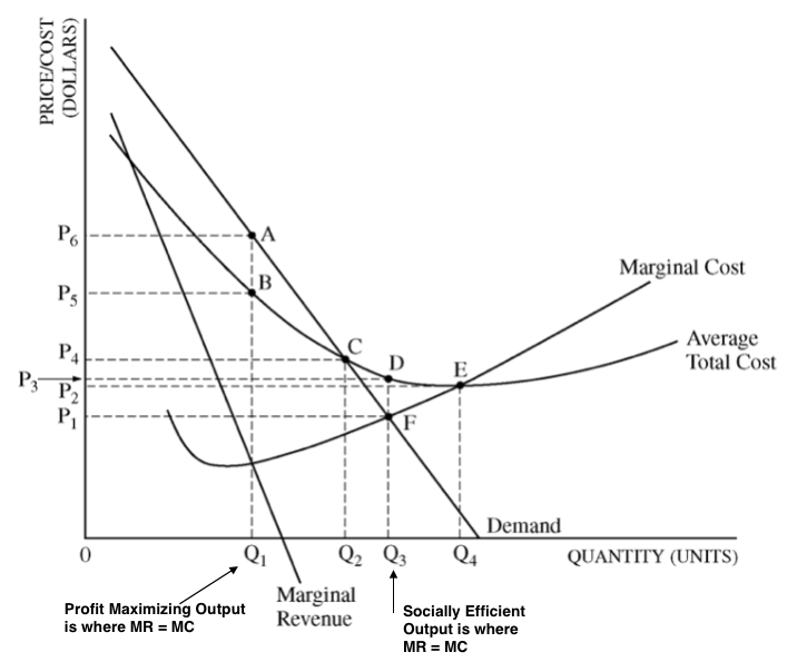 Econowaugh Ap 2008 Micro Frq 3