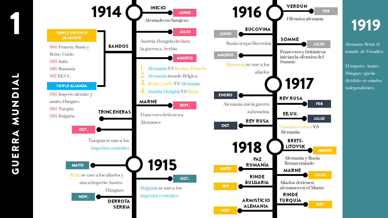 hacer lineas tiempo con power point