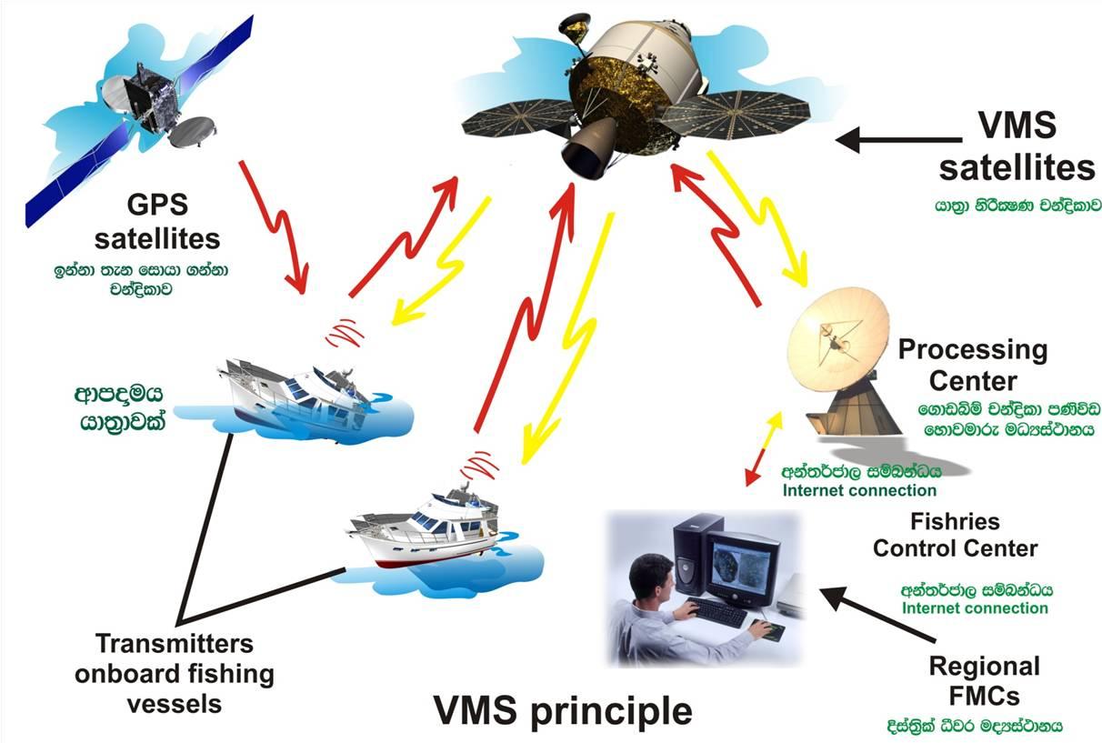 NEW TECHNOLOGY IN WORLD Vessel Monitoring System