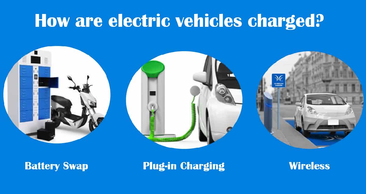 CHARGING BASICS 101 How to charge an Electric Vehicle Plugin