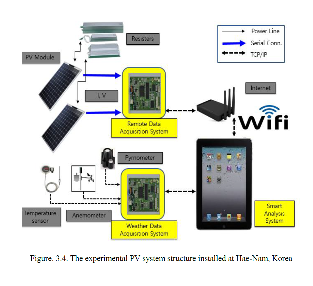 Power electronics phd thesis