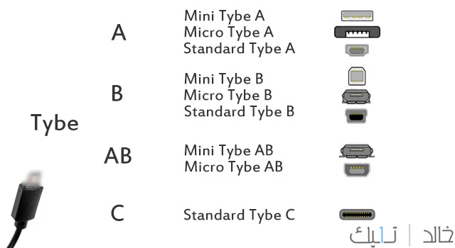 ما هي اصدارات يو اس بي USB Versions وانواع منافذه Tybe ما هي اصدارات يو اس بي USB Versions وانواع منافذه Tybe