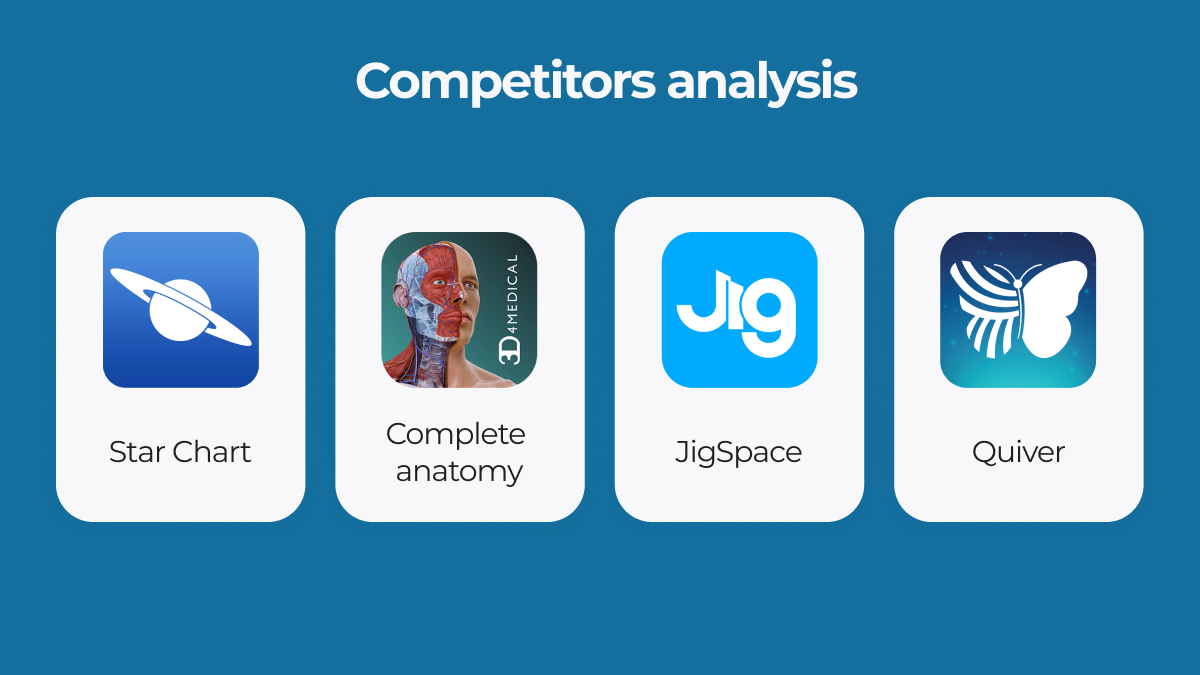 Popular AR systems: competitors’ analysis